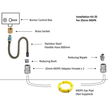 Insrallation Kit for 25mm MDPE